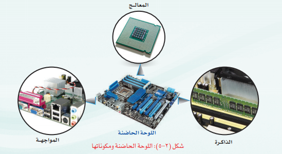 اعطاء الحاسب مجموعة من الأوامر للقيام بمهام محددة