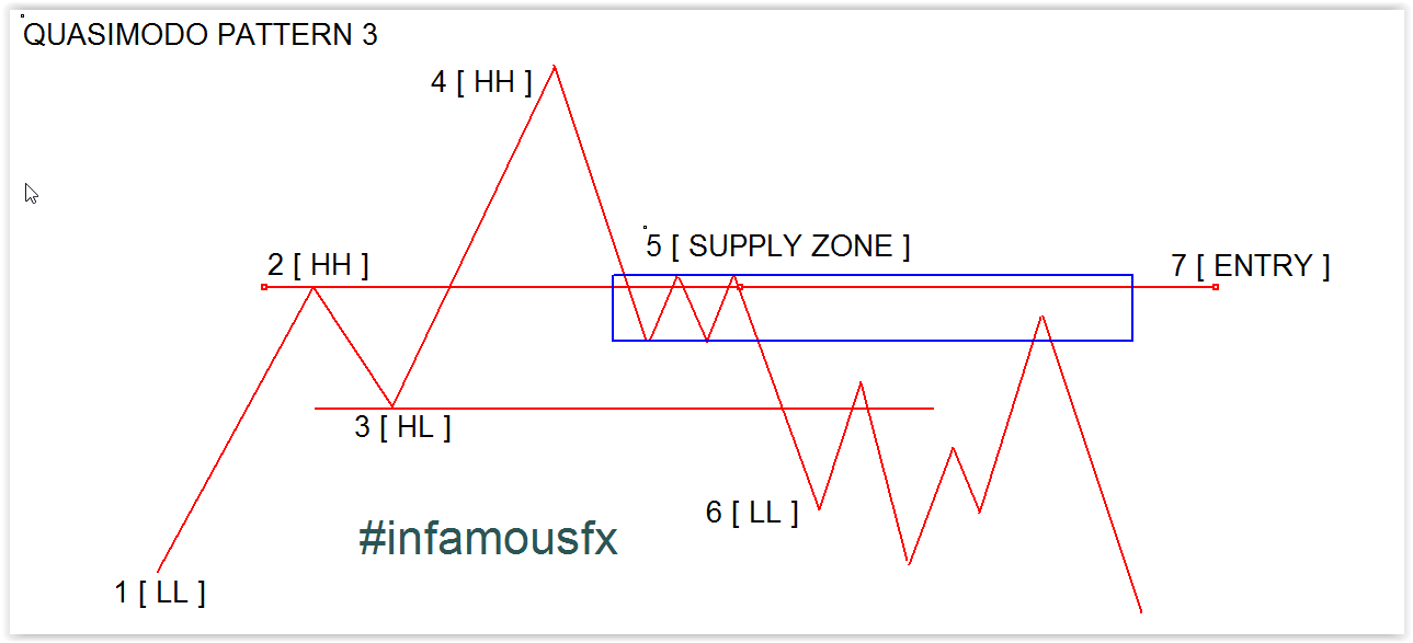 Chart Pattern Qm 