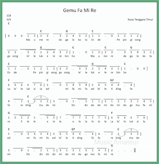Not Angka Gemu Fa Mi Re Seputar Musik
