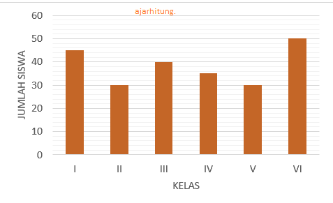 4. Diagram berikut menunjukkan banyaknya siswa kelas I sampai VI SD Taruni.