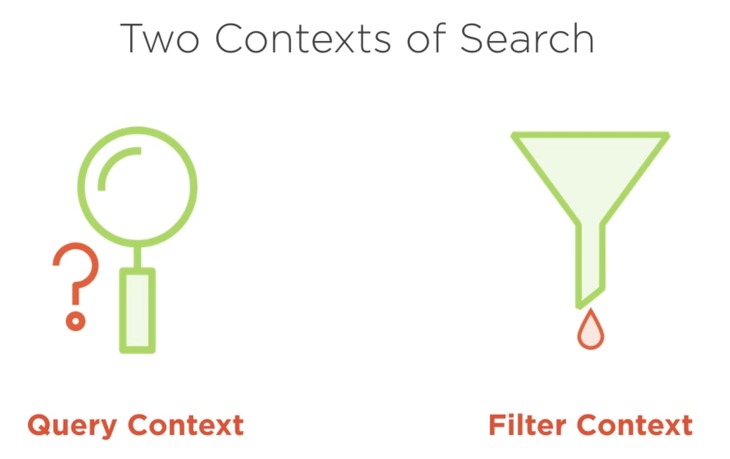 Elasticsearch filter. Value,"groupbyinitial"). Цепочка данных logstash. Elasticsearch filter. Эластик серч.