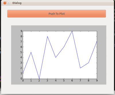 Dymaxion.Kim: PyQt GUI에 matplotlib 플랏 삽입하기 (번역)