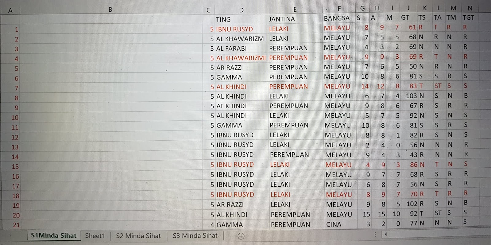 Borang saringan kesihatan minda