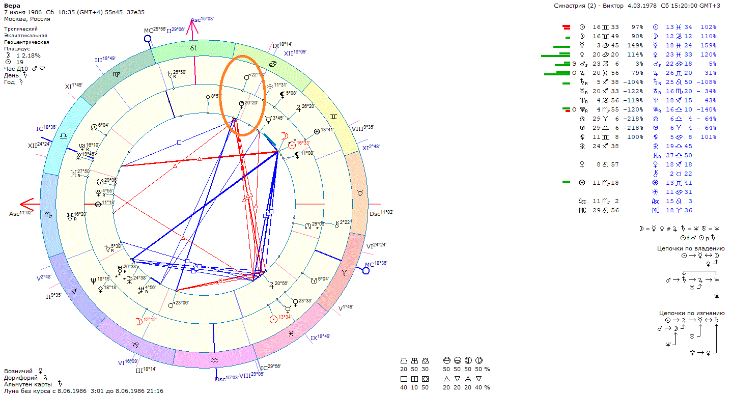 Карта марса сатурна. Марс в натальной карте. Гармоничные аспекты в натальной карте. Аспект секстиль в астрологии.
