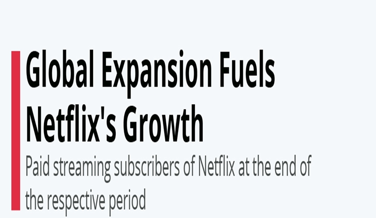 Global Expansion Fuels Netflix's Growth #infographic