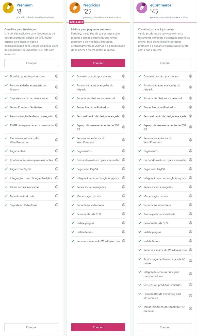 planos-blog-wordpress Planos para criar um blog em Wordpress
