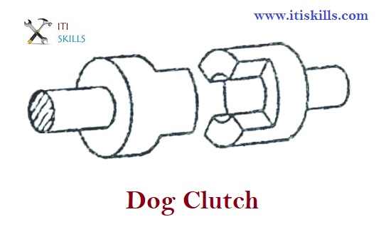 Clutch meaning in Hindi, Clutch ka kya matlab hota hai