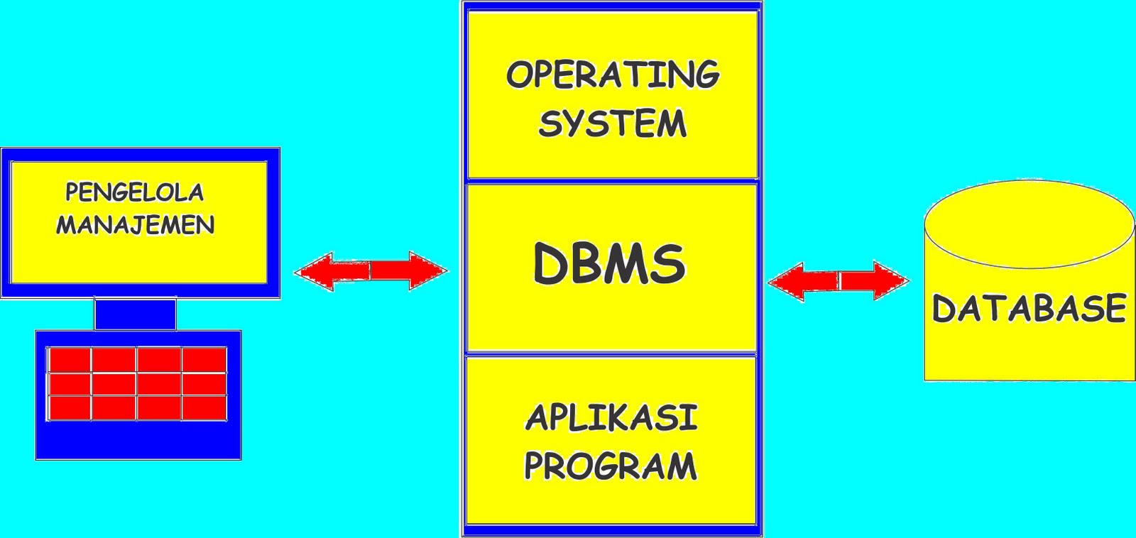 Basis Data KHAIRUL ABDAL