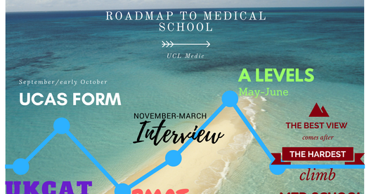 Biomedical Admissions Test Bmat Everything You Need To Know