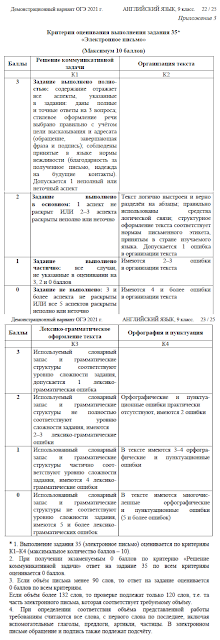 Kriterii oczenivaniya vypolneniya zadaniya 35 Elektronnoe pismo