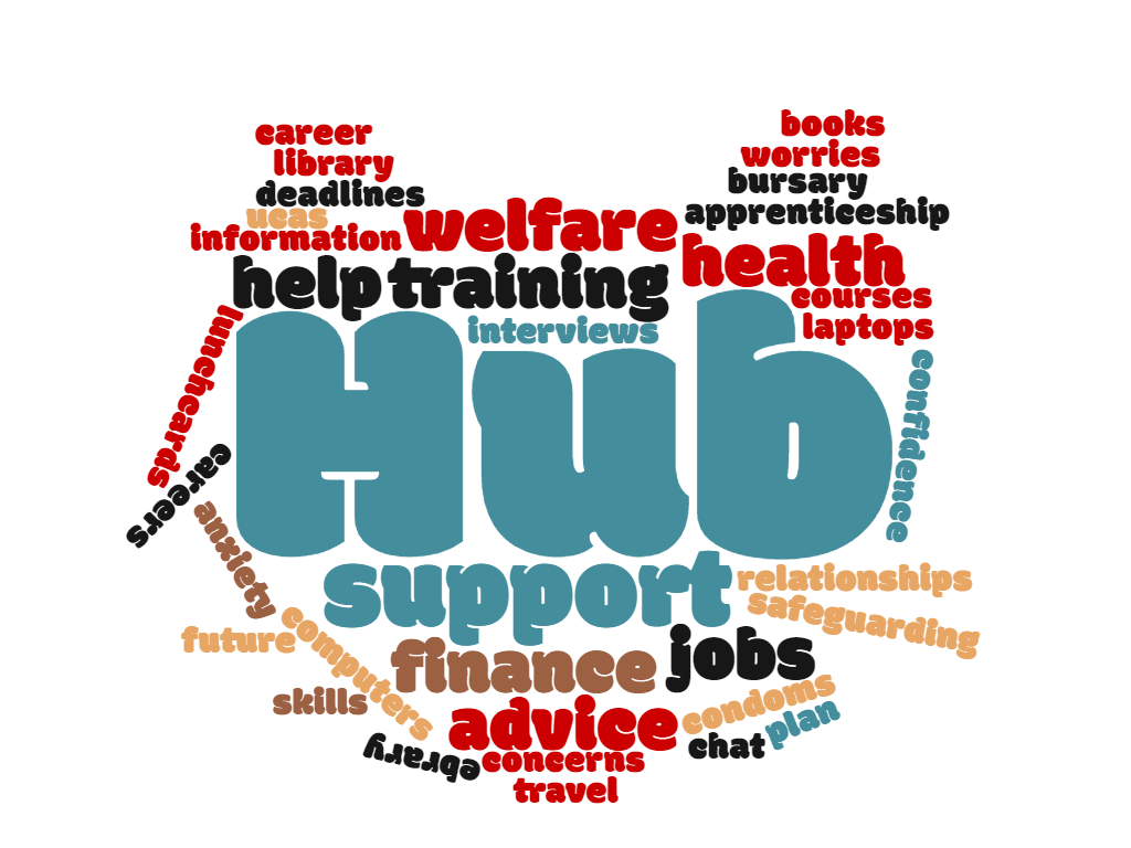 Hublog Can you think of any Hubrelated words to add to this word cloud?