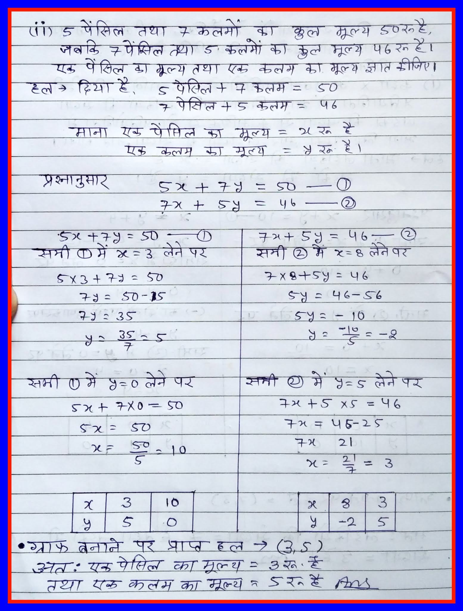 RBSE BOARD कक्षा 10 गणित NOTES 50