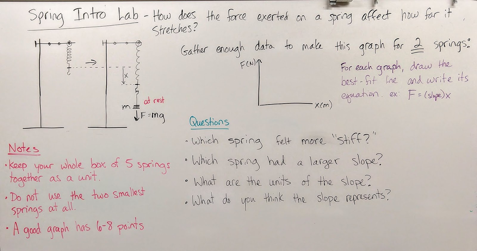 Volkening's Physics Classes: Spring Intro Lab