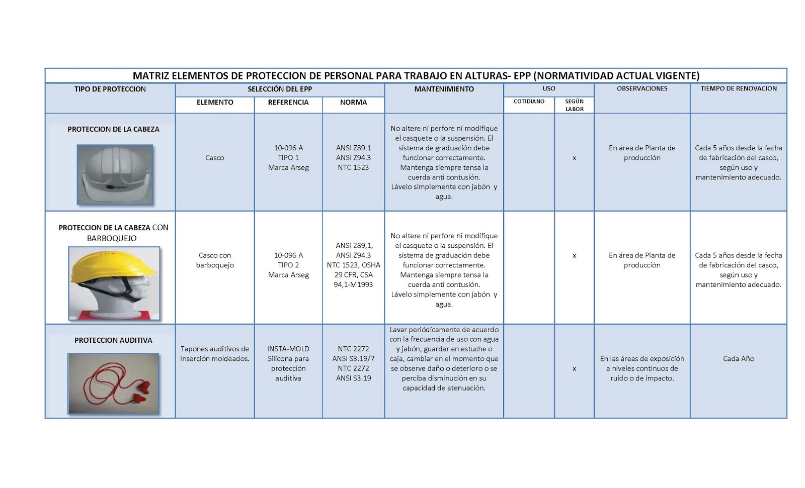 Matriz De Elementos De Proteccion Personal By Carder vrogue.co