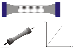 elastic force law deformation hooke object applied example cylinder direction experiment computer equal analysis case data deformed being assignment soton