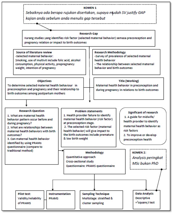 What is a dissertation picture