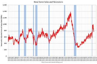 New Home Sales