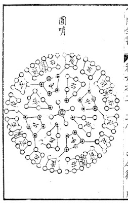 Ming Dynasty Round Formation