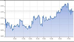 Ftse Aim Italia 29-04-2020