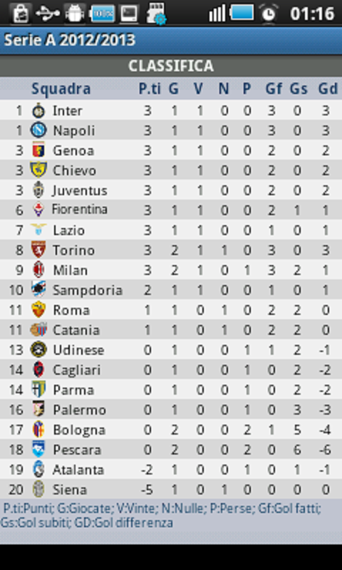 Serie A Standings Image To U