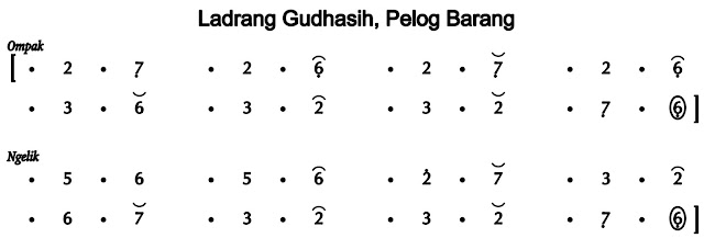 Notasi Ladrang Gudhasih Pelog Barang Notasi Ladrang Gudhasih Pelog Barang