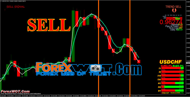 Power candle forex