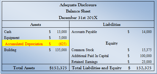 adequate disclosure contra accounts for assets liabilities equity financial statement analysis kr subramanyam pdf big four finance firms