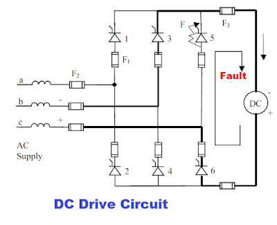 semiconductor fuses in DC drive