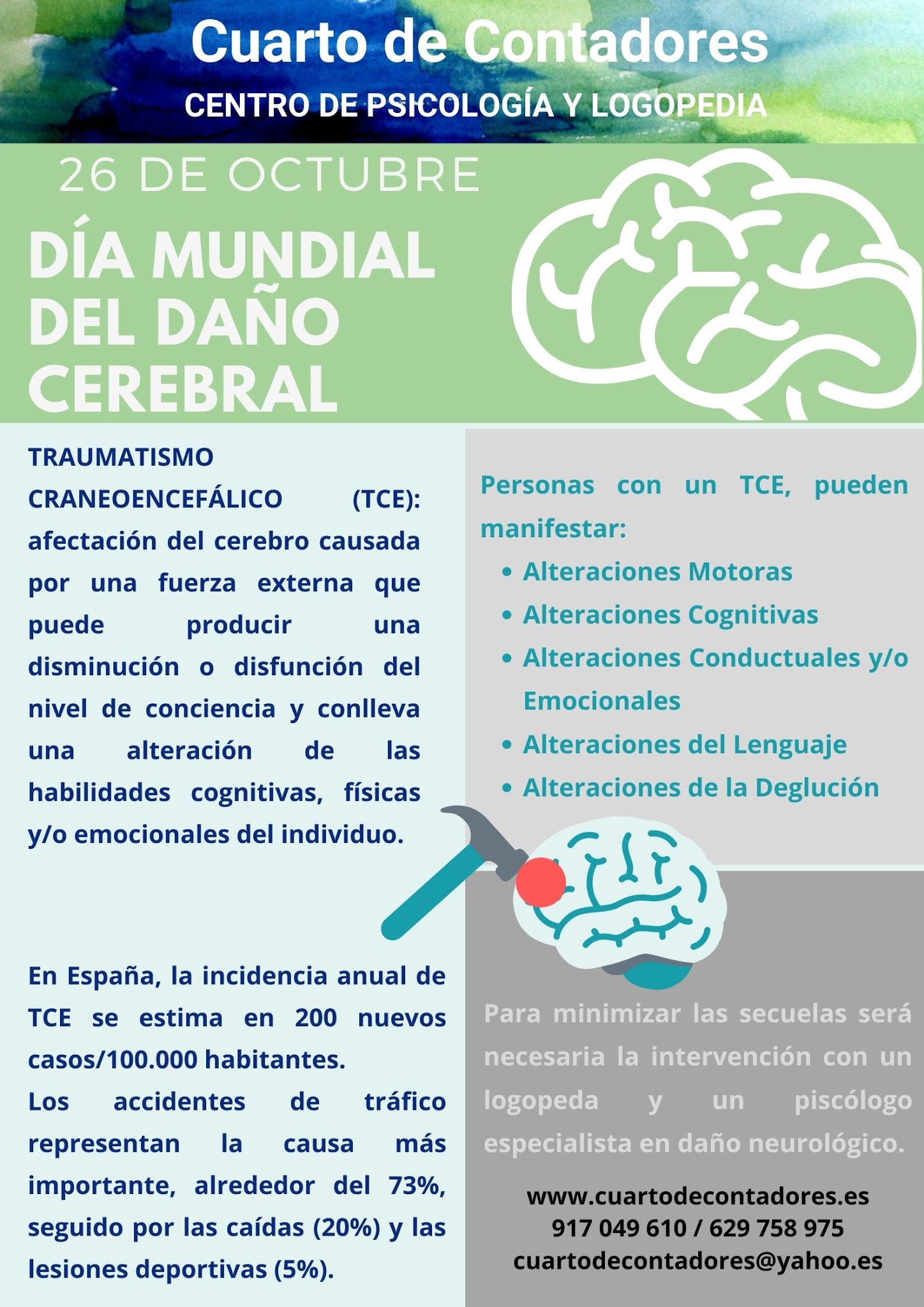 rehabilitacion daño cerebral traumatismo leganes rehabilitacion daño cerebral traumatismo leganes