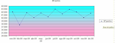 partos 2009