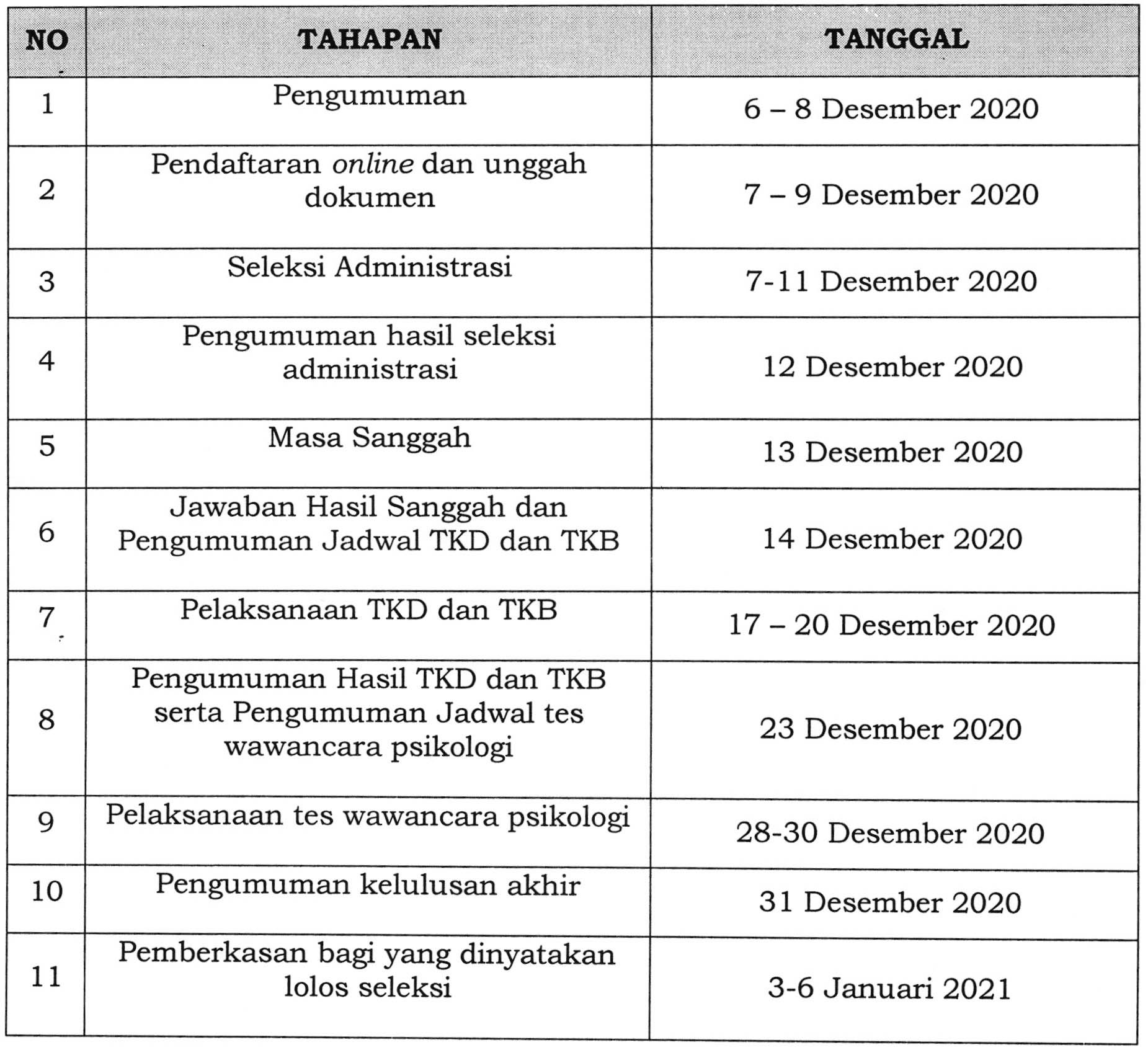 Apakah Sudah Ada Pengumuman Hasil Psikotes Pt Pharos 1