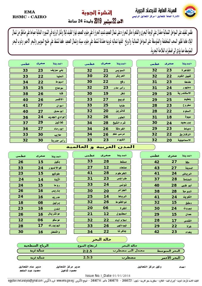 اخبار طقس الاحد 22 سبتمبر 2019 النشرة الجوية فى مصر و الدول العربية و العالمية