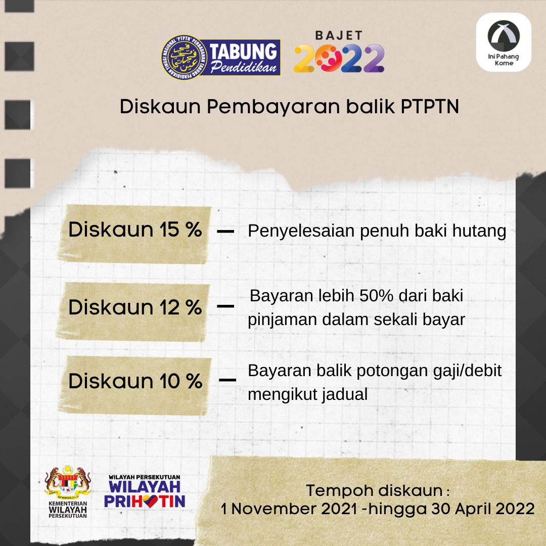 2021 diskaun ptptn Mulai Bulan