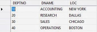 DOTNET: STORED PROCEDURES IN SQL SERVER