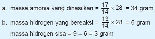 Hukum Proust atau Hukum Perbandingan Tetap dalam Kimia