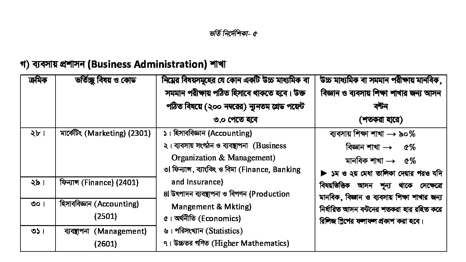 NU Honours Commercce subjects choosing