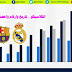 الكلاسيكو...تاريخ وارقام واحصائيات الكلاسيكو...تاريخ وارقام واحصائيات