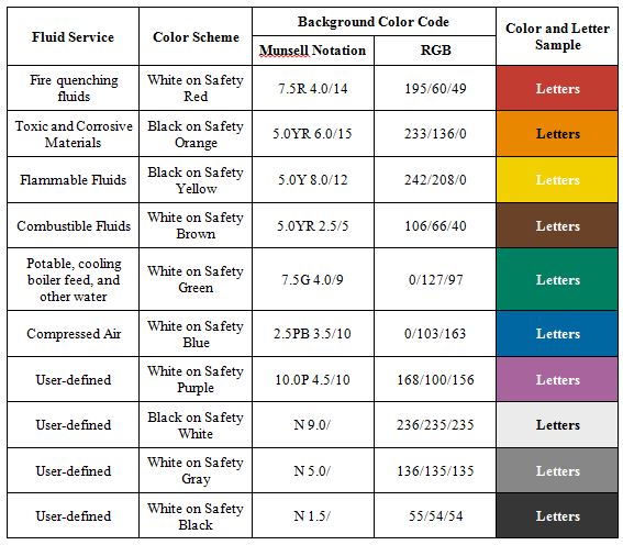 Nema Ansi Z535 Color Chart2006 Safety Color Chart For Information ...