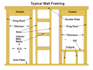 trimmers in framed wall