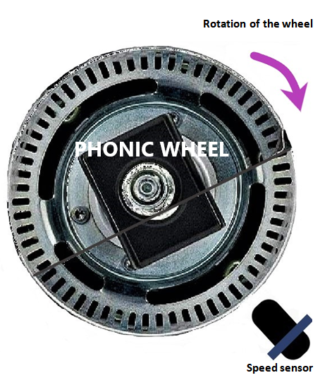 PHONIC WHEEL