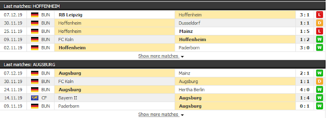 12BET Dự đoán  Hoffenheim vs Augsburg, 2h30 ngày 14/12  - Bundesliga Hoffenheim3