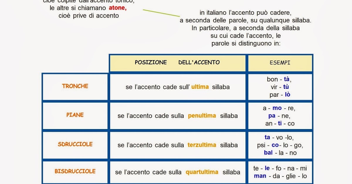 Paradiso delle mappe L'accento Paradiso delle mappe L'accento