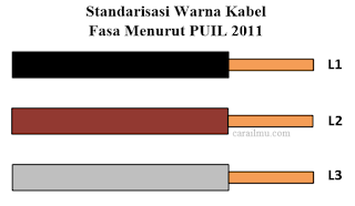 kabel fasa warna apa