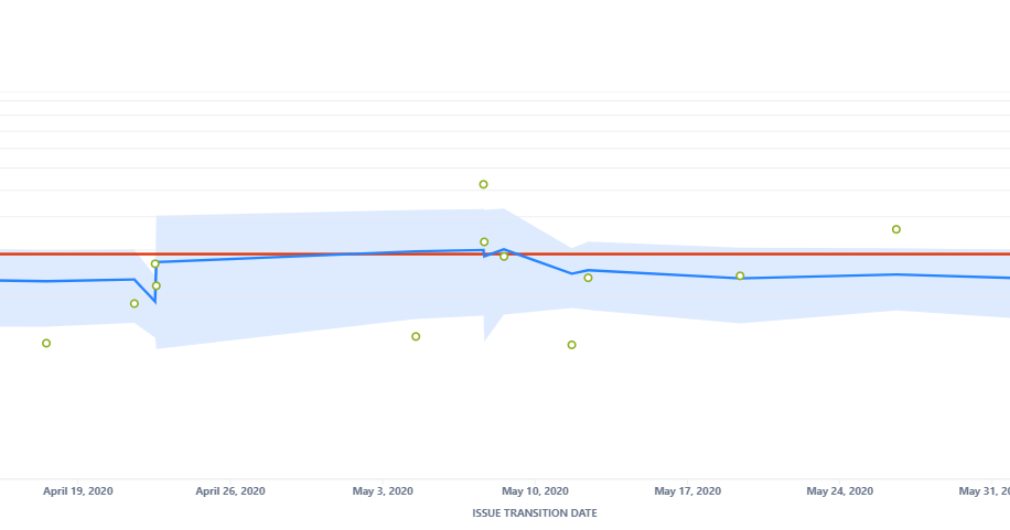 Agile Estimation Cheat Sheet & Control Charts (Relative sizing techniques)