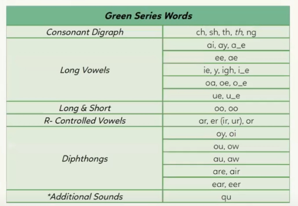 Green series Montessori