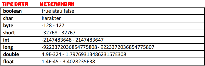 tipe data di java