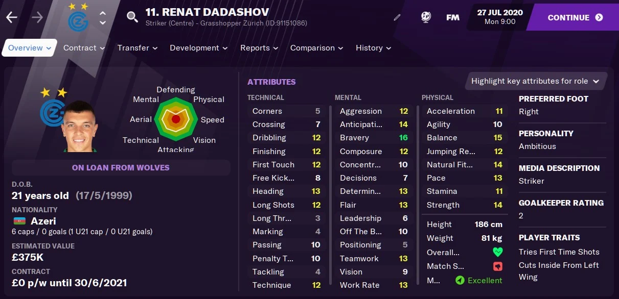 Renat Dadashov Football Manager 2021