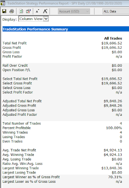 dt%2Bweekly%2Bperf%2Breport%2B1
