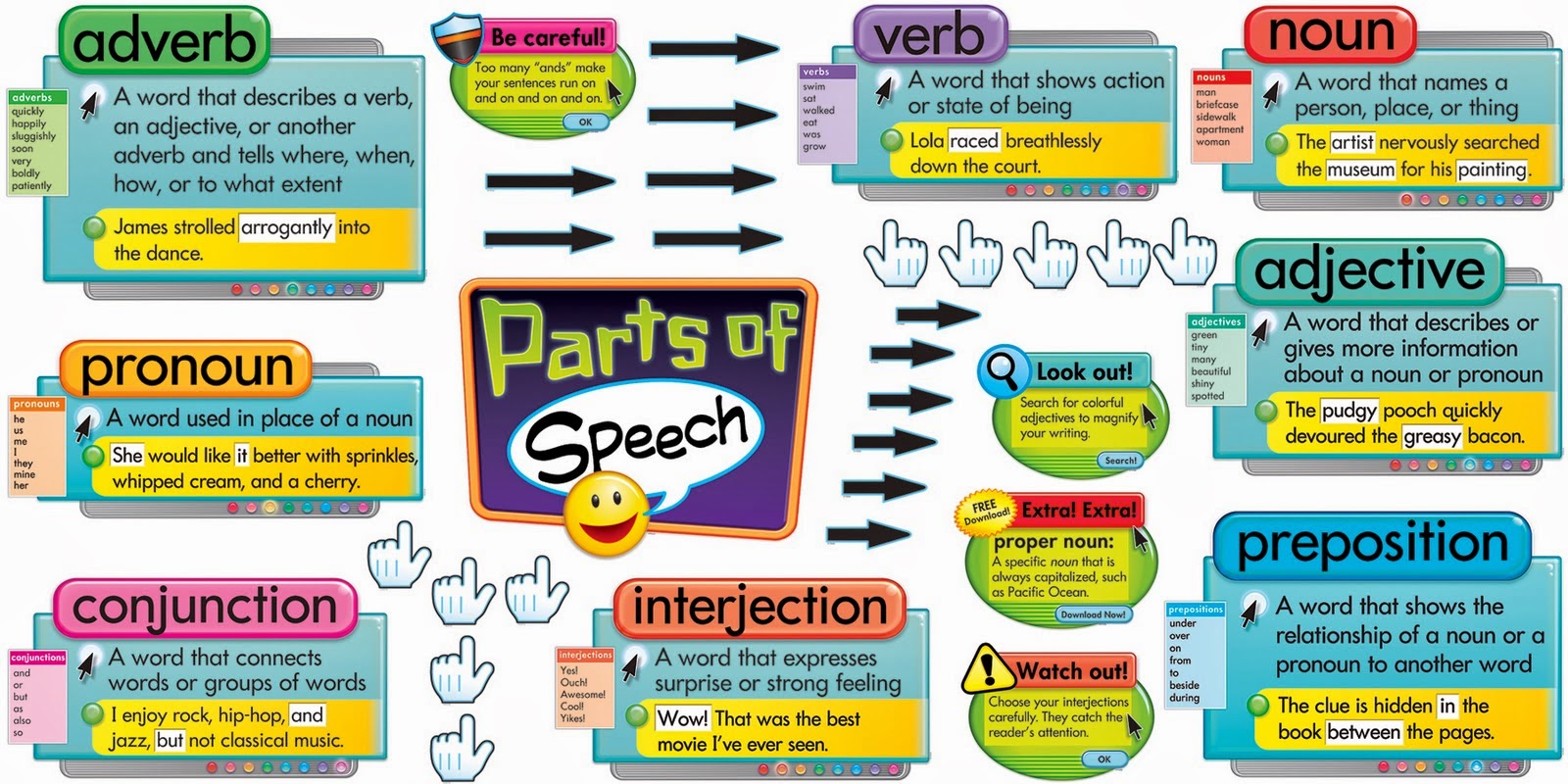 6th-grade-language-arts-parts-of-speech