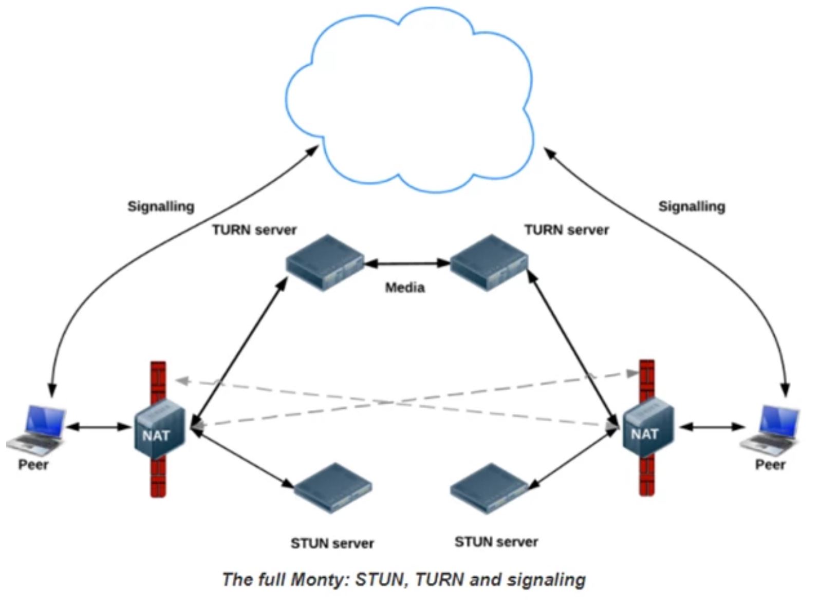простой сервер. генератор доменных имен онлайн. сервер. стойка цод. схема расположения серверов системы.